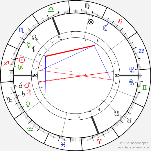 Walt Alston birth chart, Walt Alston astro natal horoscope, astrology