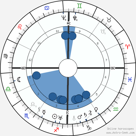 Walt Disney horoscope, astrology, sign, zodiac, date of birth, instagram