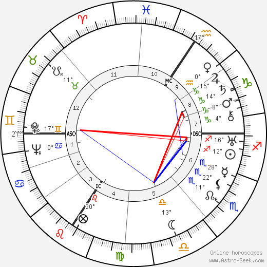 Werner Heisenberg birth chart, biography, wikipedia 2024, 2025