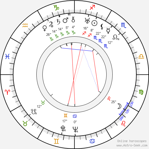 William H. Daniels birth chart, biography, wikipedia 2023, 2024