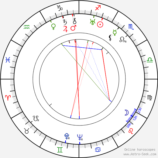 William H. Daniels birth chart, William H. Daniels astro natal horoscope, astrology