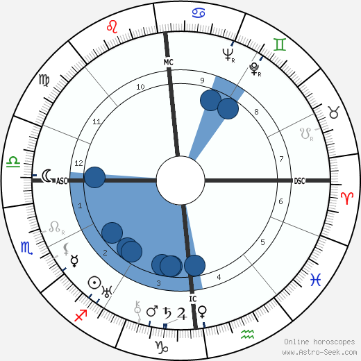 Yves Deniaud horoscope, astrology, sign, zodiac, date of birth, instagram