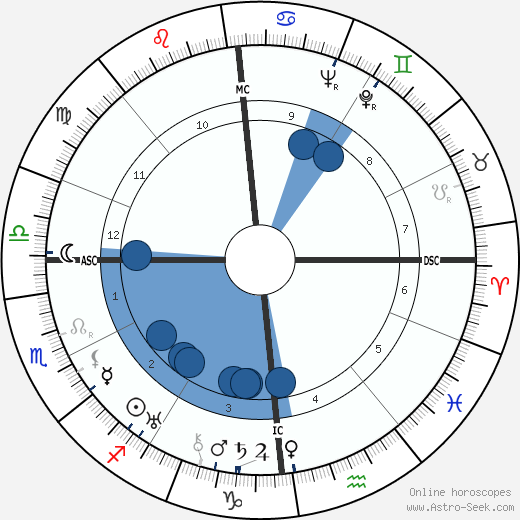 Yves Deniaud wikipedia, biography, birth chart, instagram Yves Deniaud wikipedia, horoscope, astrology, instagram