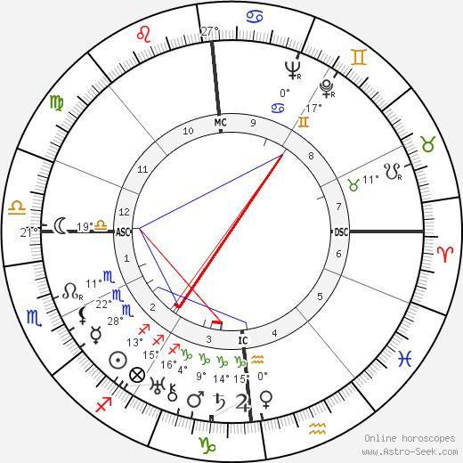 Yves Deniaud birth chart, biography, wikipedia 2023, 2024