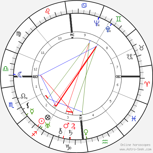 Yves Deniaud birth chart, Yves Deniaud astro natal horoscope, astrology