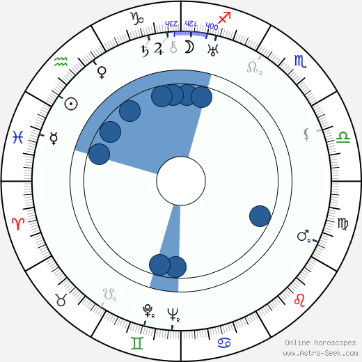Alexandre Rignault Oroscopo, astrologia, Segno, zodiac, Data di nascita, instagram