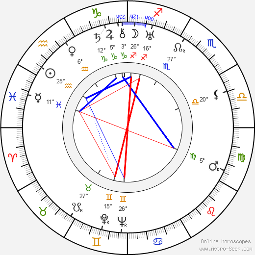 Alexandre Rignault birth chart, biography, wikipedia 2024, 2025
