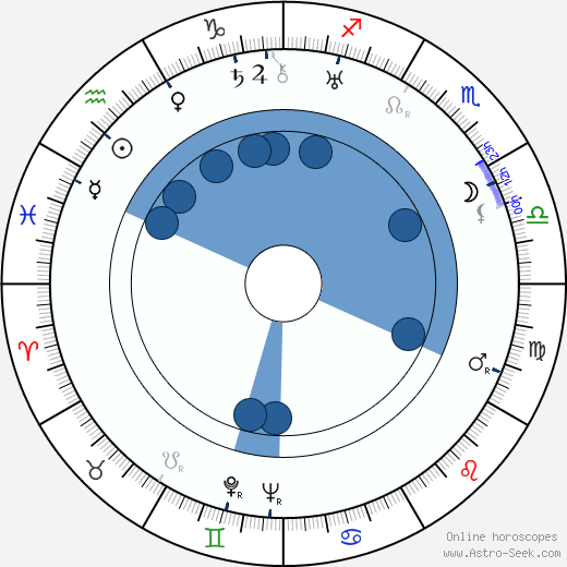 Brian Donlevy horoscope, astrology, sign, zodiac, date of birth, instagram