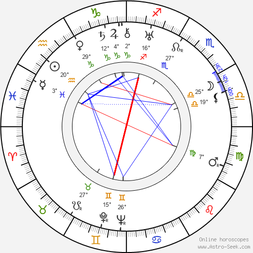 Brian Donlevy birth chart, biography, wikipedia 2024, 2025