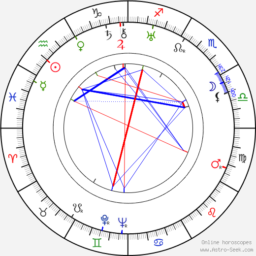 Brian Donlevy birth chart, Brian Donlevy astro natal horoscope, astrology