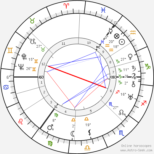 C. Spoelstra birth chart, biography, wikipedia 2024, 2025