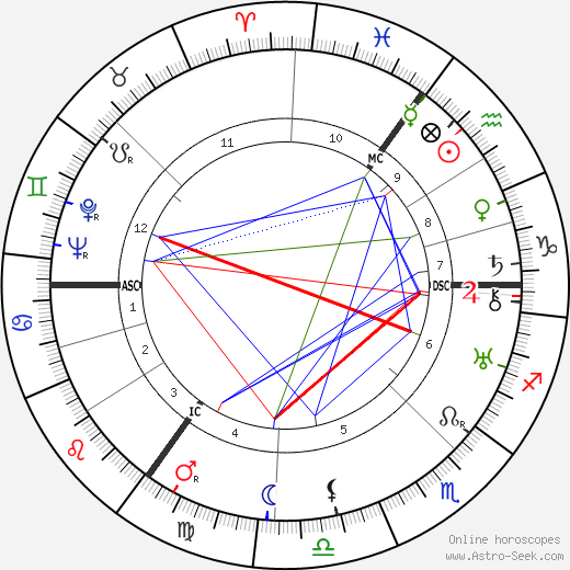 C. Spoelstra birth chart, C. Spoelstra astro natal horoscope, astrology