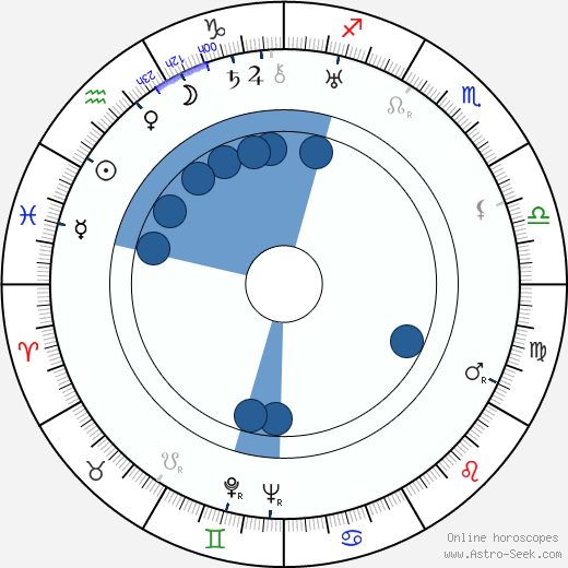 Chester Morris horoscope, astrology, sign, zodiac, date of birth, instagram