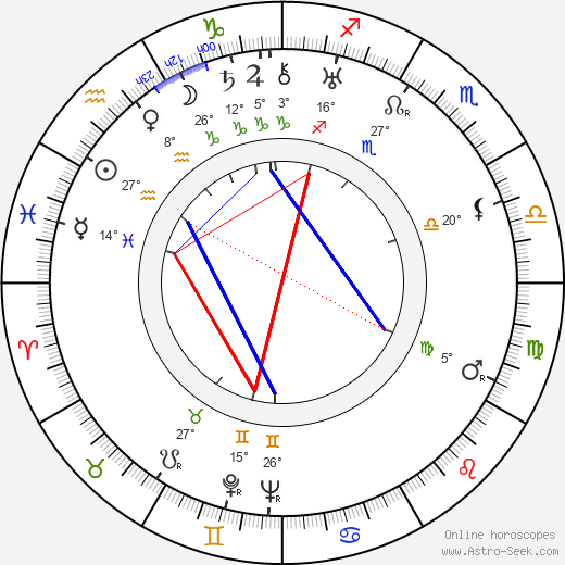 Chester Morris birth chart, biography, wikipedia 2024, 2025