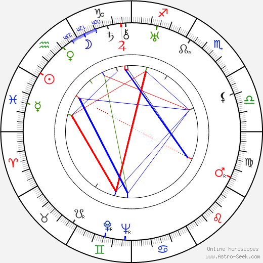 Chester Morris birth chart, Chester Morris astro natal horoscope, astrology