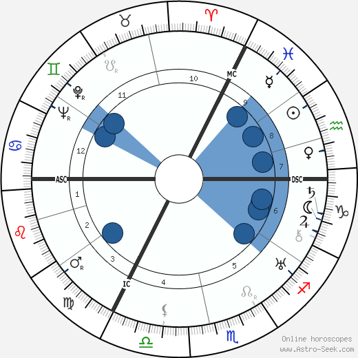 Christmas Humphreys Oroscopo, astrologia, Segno, zodiac, Data di nascita, instagram
