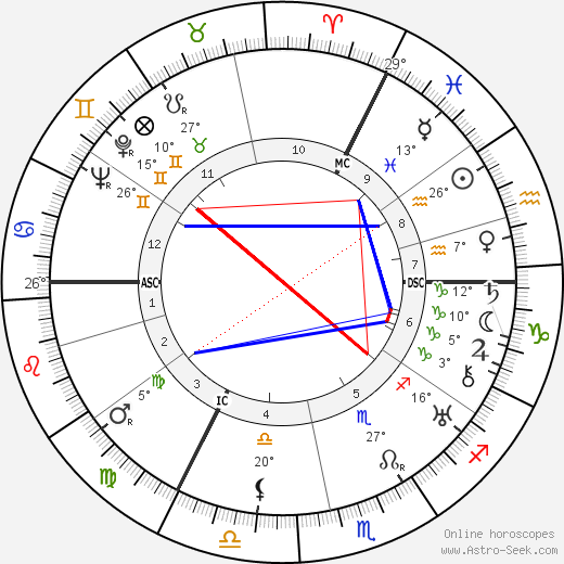 Christmas Humphreys birth chart, biography, wikipedia 2023, 2024