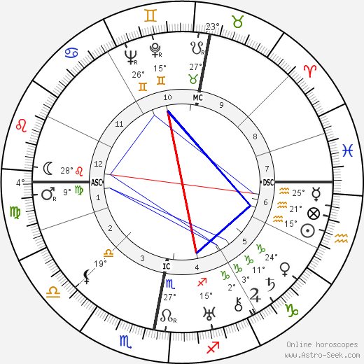 Claude Wilson Wardlaw birth chart, biography, wikipedia 2024, 2025