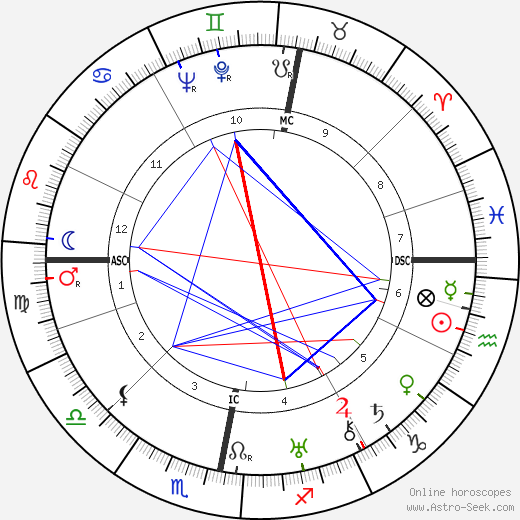 Claude Wilson Wardlaw birth chart, Claude Wilson Wardlaw astro natal horoscope, astrology