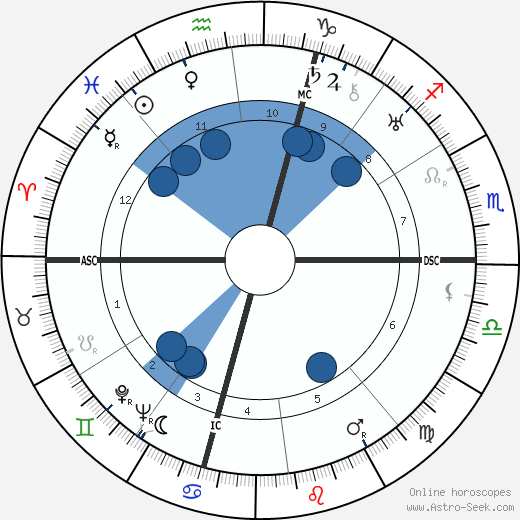 Egle Marini wikipedia, biography, birth chart, instagram Egle Marini wikipedia, horoscope, astrology, instagram