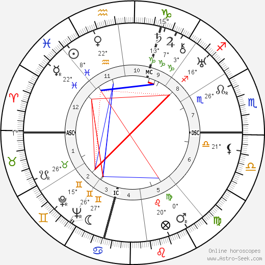 Egle Marini birth chart, biography, wikipedia 2023, 2024