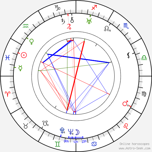 Elizabeth Hill birth chart, Elizabeth Hill astro natal horoscope, astrology