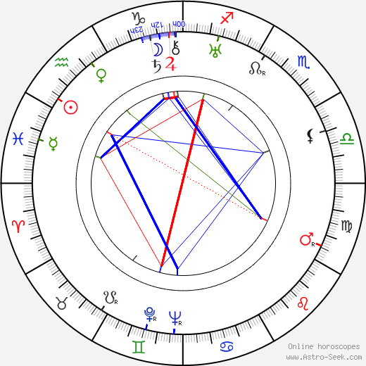 George Rufle birth chart, George Rufle astro natal horoscope, astrology