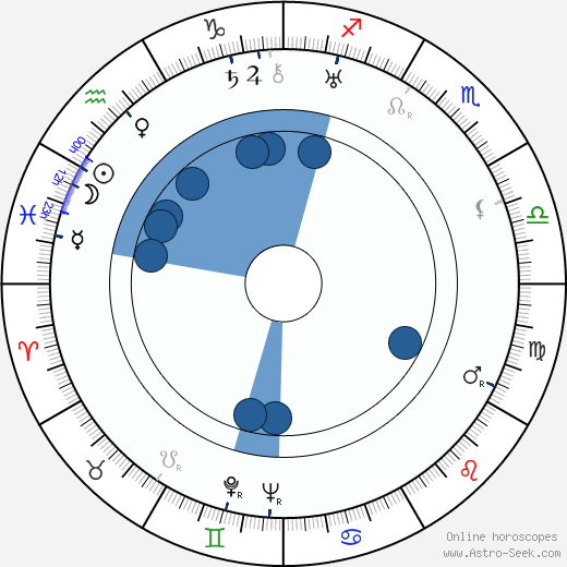Hugo Haas horoscope, astrology, sign, zodiac, date of birth, instagram
