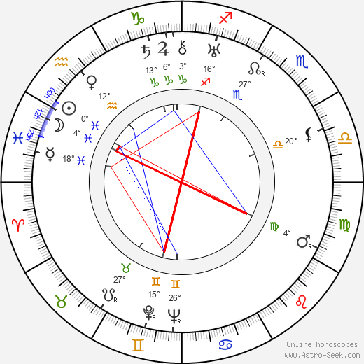 Hugo Haas birth chart, biography, wikipedia 2023, 2024