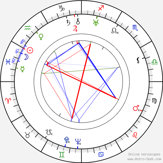 Hugo Haas birth chart, Hugo Haas astro natal horoscope, astrology