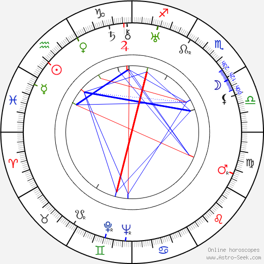 James Murray birth chart, James Murray astro natal horoscope, astrology