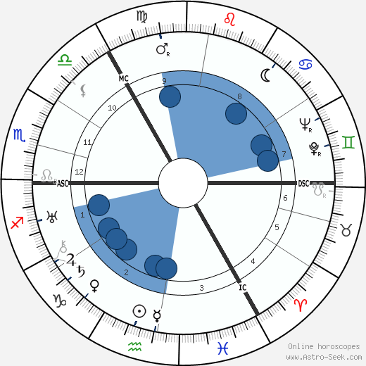 Jascha Heifetz Oroscopo, astrologia, Segno, zodiac, Data di nascita, instagram