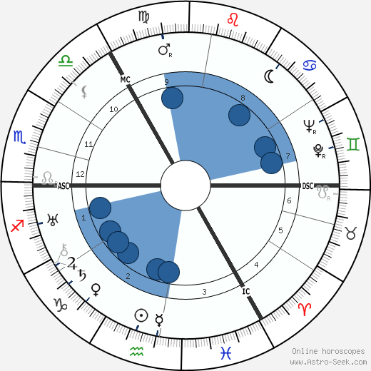 Jascha Heifetz wikipedia, horoscope, astrology, instagram