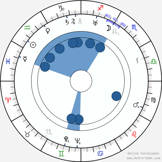 Jean Georgescu horoscope, astrology, sign, zodiac, date of birth, instagram