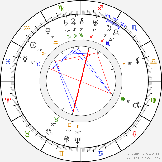 Jean Georgescu birth chart, biography, wikipedia 2023, 2024