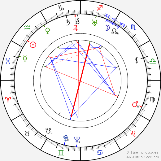 Jean Georgescu birth chart, Jean Georgescu astro natal horoscope, astrology