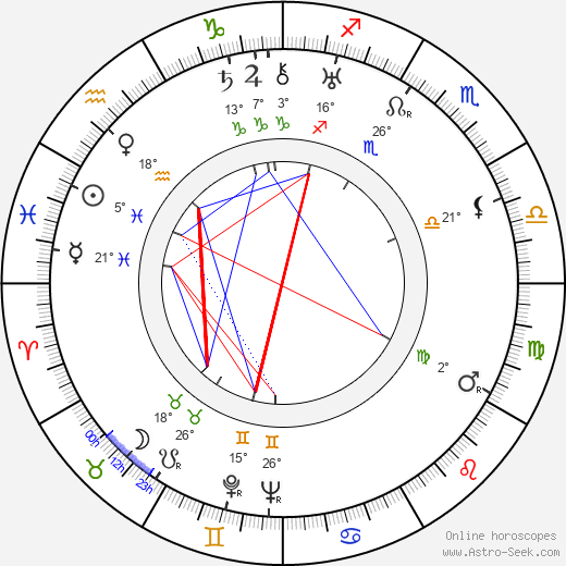 John Reinhardt birth chart, biography, wikipedia 2024, 2025