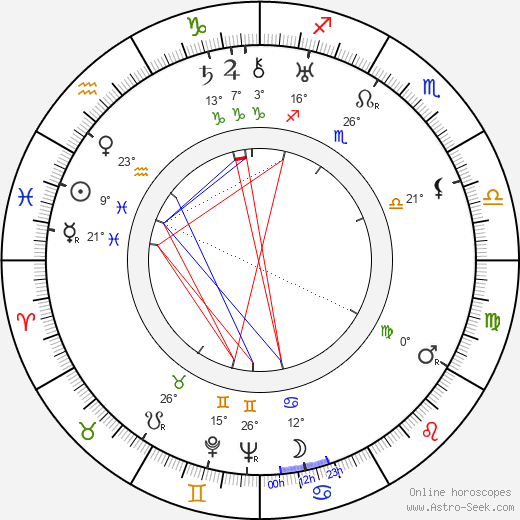 Joseph Kumok birth chart, biography, wikipedia 2024, 2025
