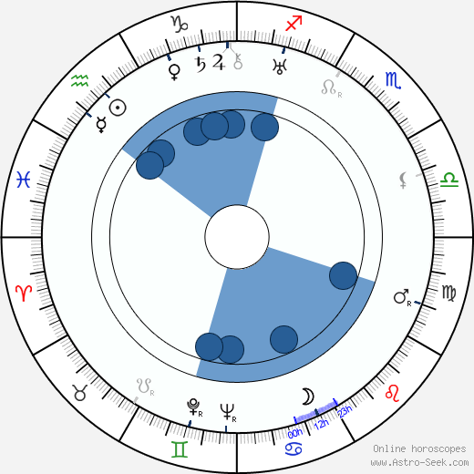 Kan'emon Nakamura wikipedia, biography, birth chart, instagram Kan'emon Nakamura wikipedia, horoscope, astrology, instagram