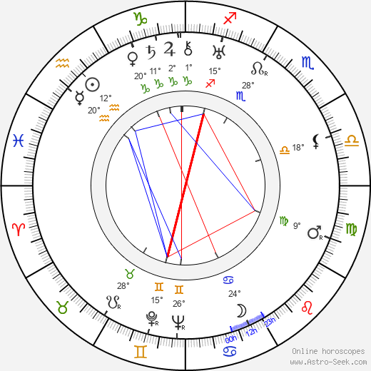 Kan'emon Nakamura birth chart, biography, wikipedia 2024, 2025