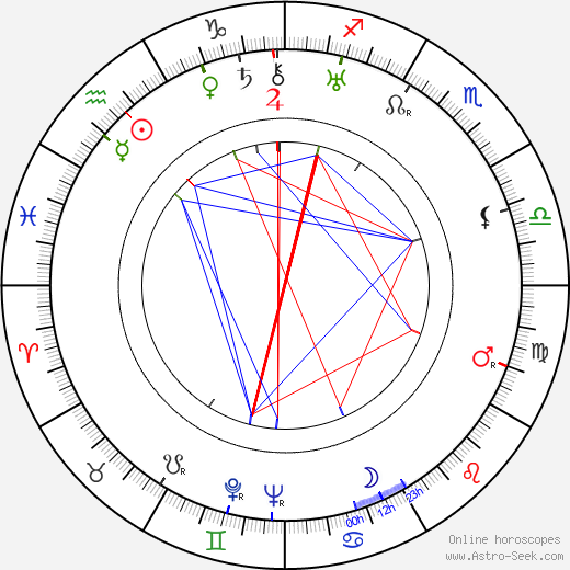 Kan'emon Nakamura birth chart, Kan'emon Nakamura astro natal horoscope, astrology
