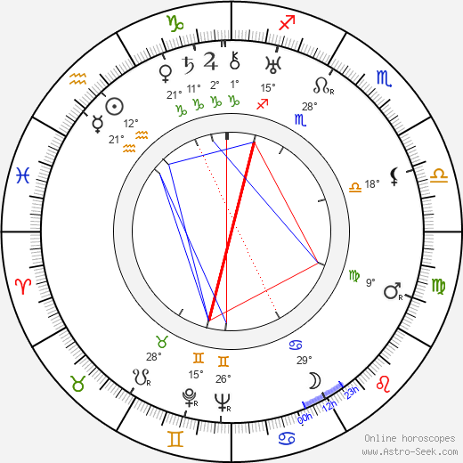 Kazimierz Krukowski birth chart, biography, wikipedia 2024, 2025