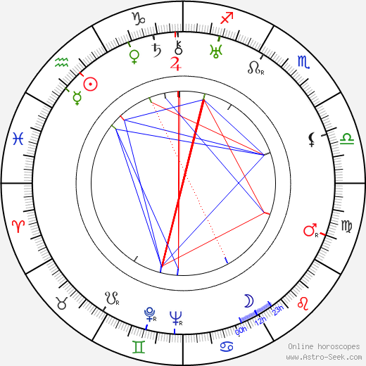 Kazimierz Krukowski birth chart, Kazimierz Krukowski astro natal horoscope, astrology