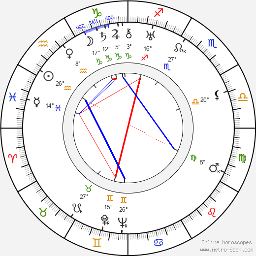 Kōji Shima birth chart, biography, wikipedia 2024, 2025