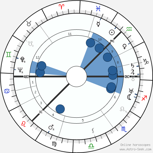 Lewis Grassic Gibbon wikipedia, biography, birth chart, instagram Lewis Grassic Gibbon wikipedia, horoscope, astrology, instagram