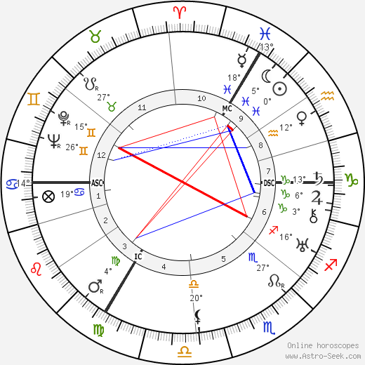 Louis Corman birth chart, biography, wikipedia 2023, 2024