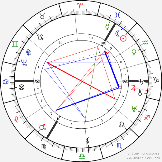 Louis Corman birth chart, Louis Corman astro natal horoscope, astrology