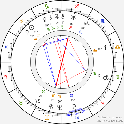Marie Ježková birth chart, biography, wikipedia 2024, 2025