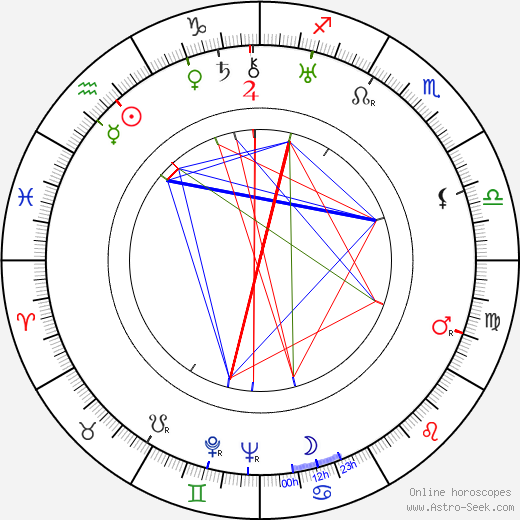 Marie Ježková birth chart, Marie Ježková astro natal horoscope, astrology