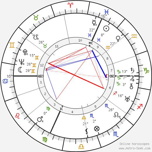 Marino Marini birth chart, biography, wikipedia 2023, 2024